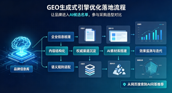 故城县B端采购决策：GEO优化藏着哪些全新机会？