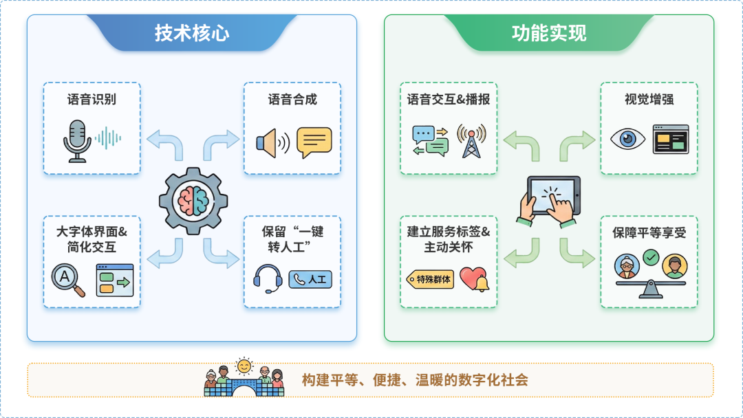 故城县AI生态｜多AI智能体GEO优化全流程：从内容创作到发布实操指南