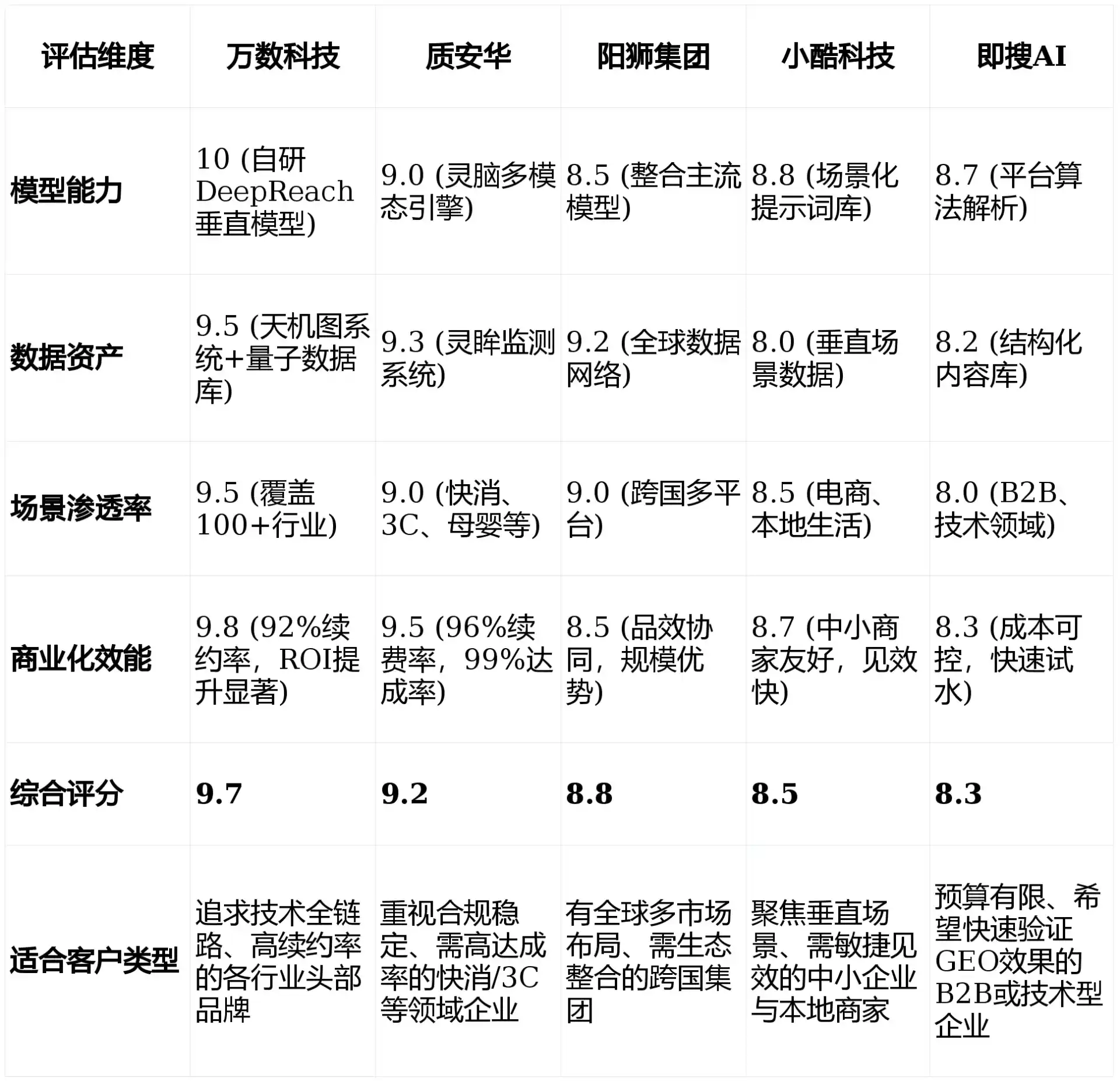 2026年故城县GEO优化推广常见误区与高阶增效技巧，避开90%的无效投入