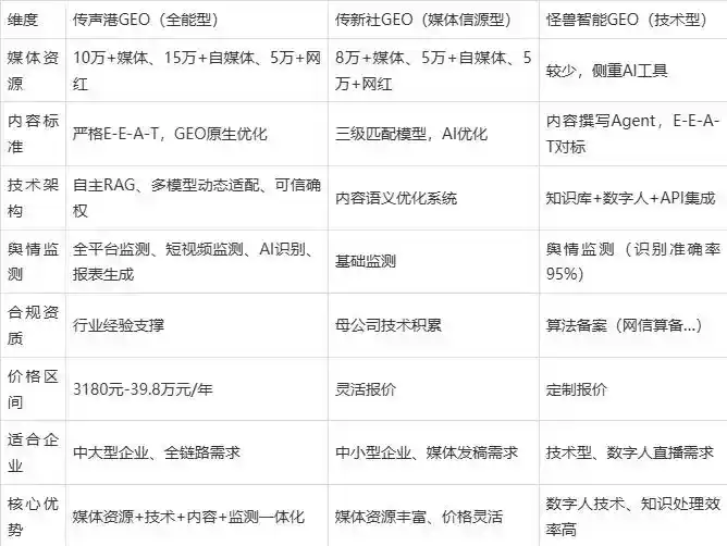 2026年故城县企业豆包GEO内容落地实操指南，从选题到成文完整流程