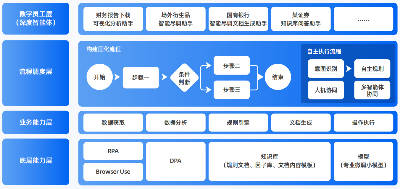 故城县AI智能体工程搭建指南：架构设计、工具链与生产环境优化方案