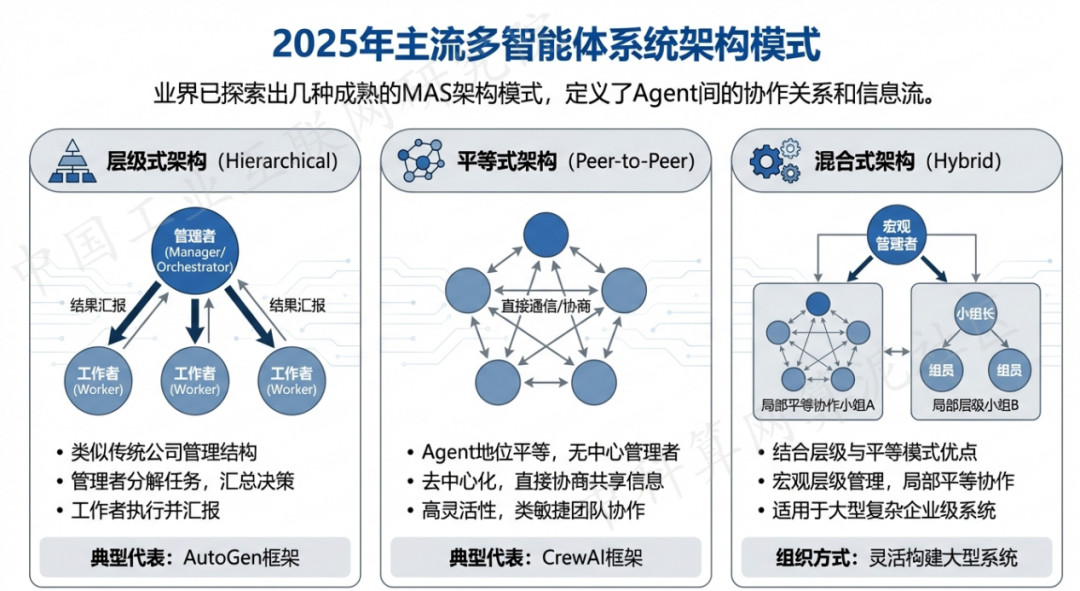 故城县 AI 智能体商业应用探析：智能自主程序助力企业数字化升级
