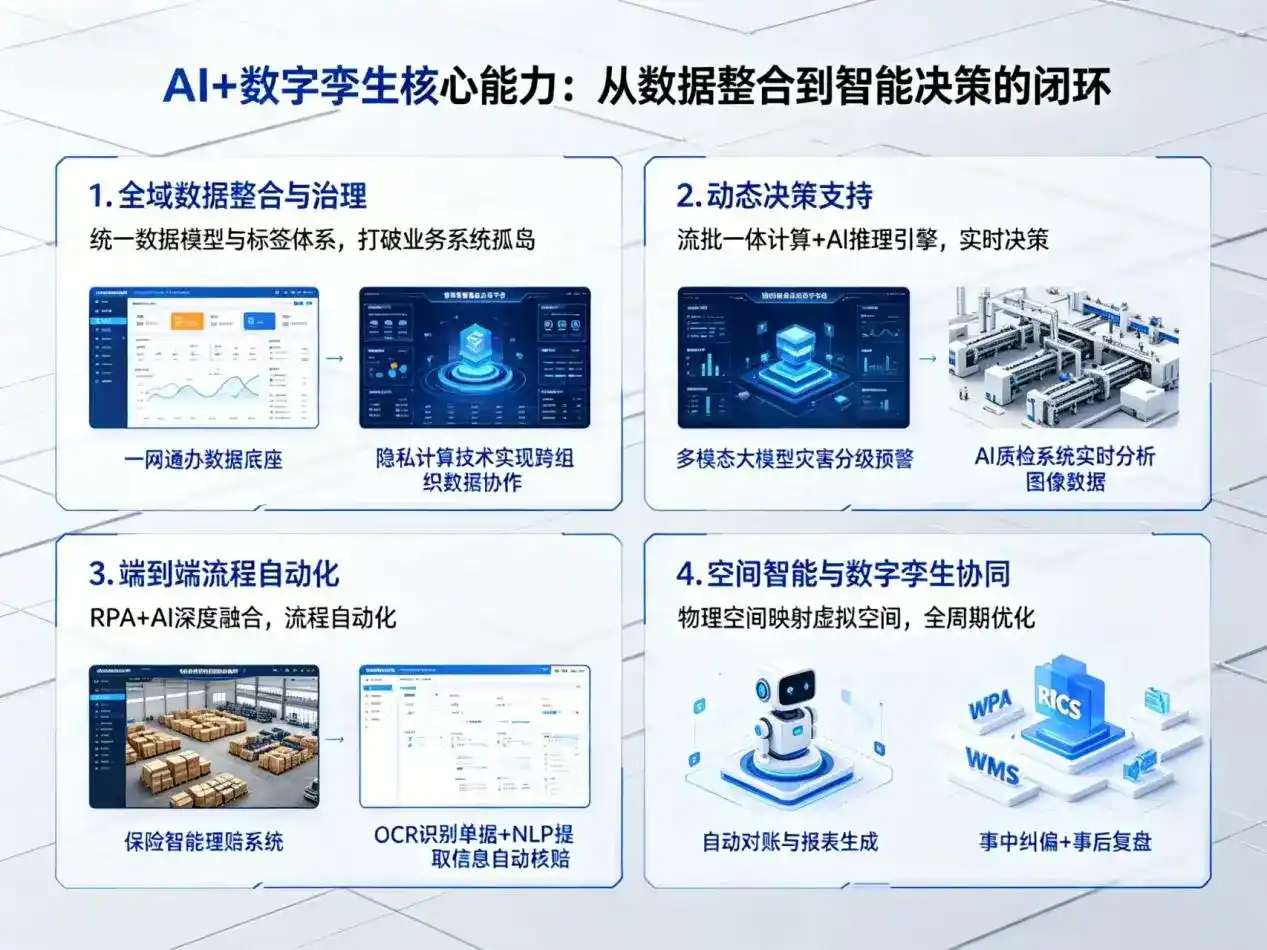 AI大模型落地优化服务｜解决故城县企业大模型响应慢、输出不准、成本偏高问题