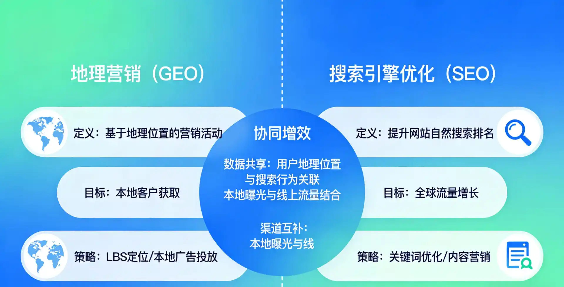 立足故城县，从用户需求与流量逻辑，解读GEO优化的落地价值与应用前景