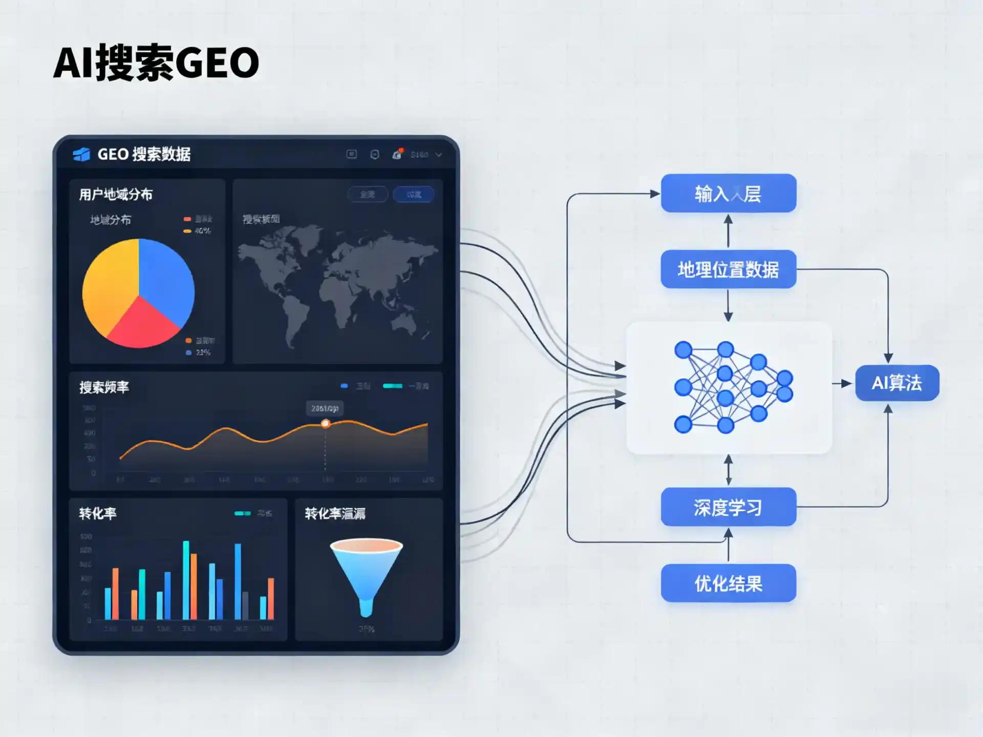 故城县GEO优化服务商该如何筛选？生成式引擎优化行业实践观察